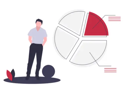 Segmentation &amp; Profiling